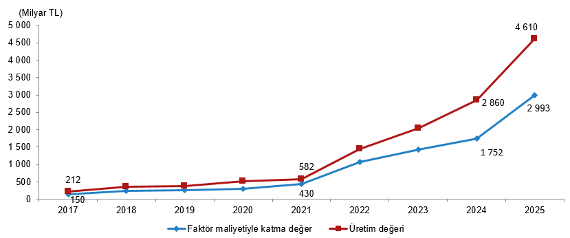 Mali Aracı Kuruluş İstatistikleri, 2025