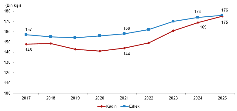 Mali Aracı Kuruluş İstatistikleri, 2025