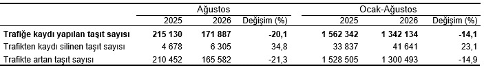 Motorlu Kara Taşıtları, Ağustos 2026