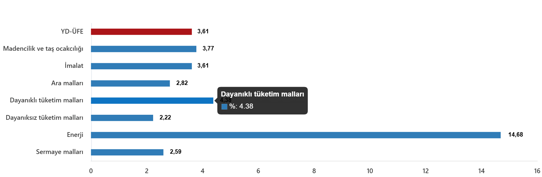 Yurt Dışı Üretici Fiyat Endeksi, Ağustos 2026