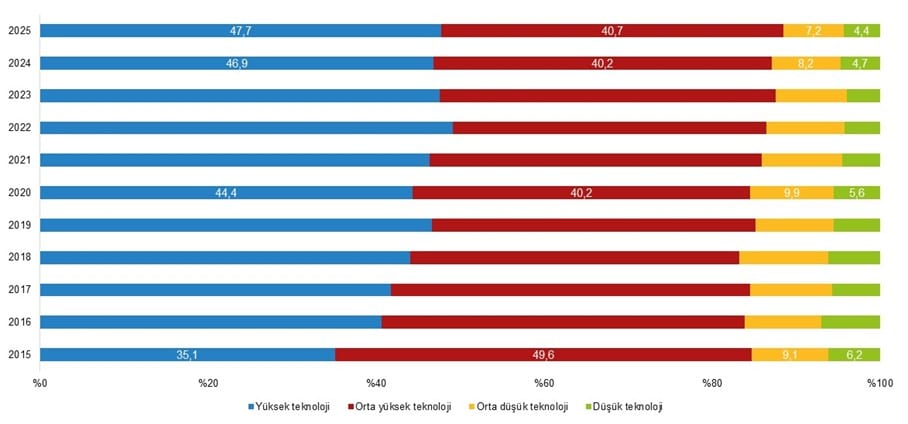 Araştırma-Geliştirme Faaliyetleri Araştırması, 2025