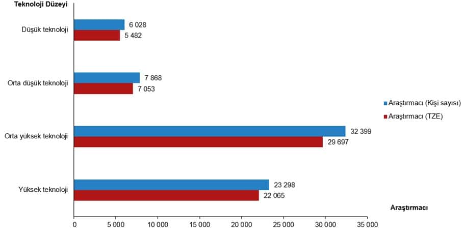 Araştırma-Geliştirme Faaliyetleri Araştırması, 2025