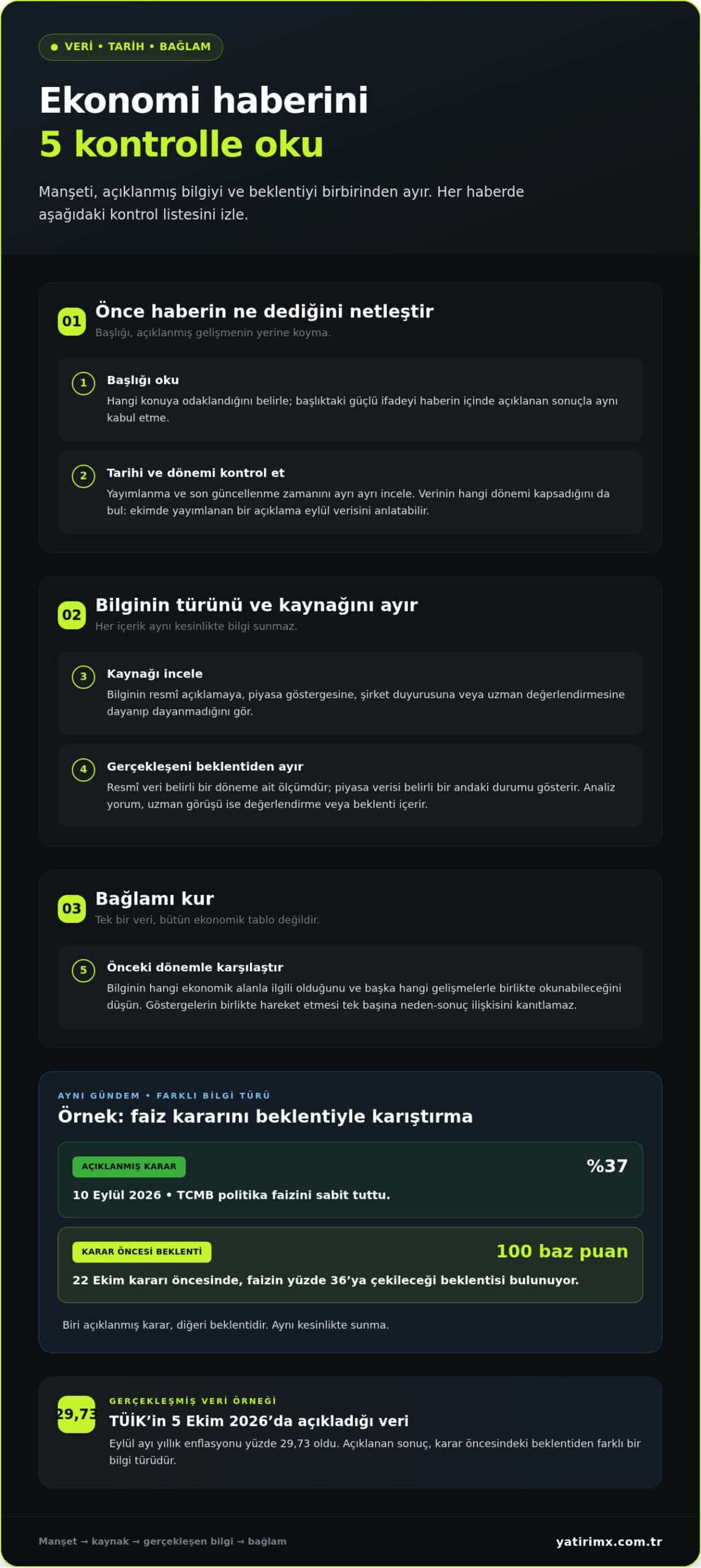 Ekonomi haberleri nasıl okunur? 2026 için gündem takip rehberi