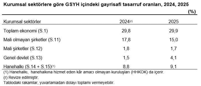 Kurumsal Sektör Hesapları, 2025