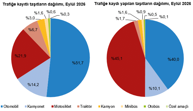 Motorlu Kara Taşıtları, Eylül 2026