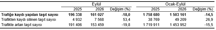 Motorlu Kara Taşıtları, Eylül 2026