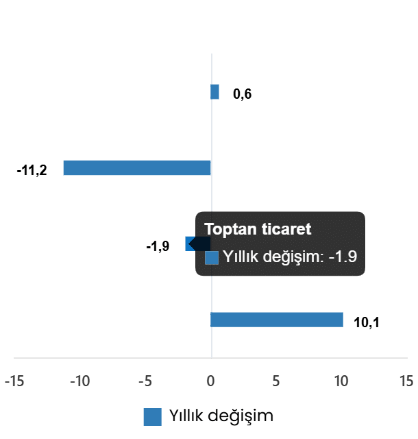 Ticaret Satış Hacim Endeksi, Ağustos 2026