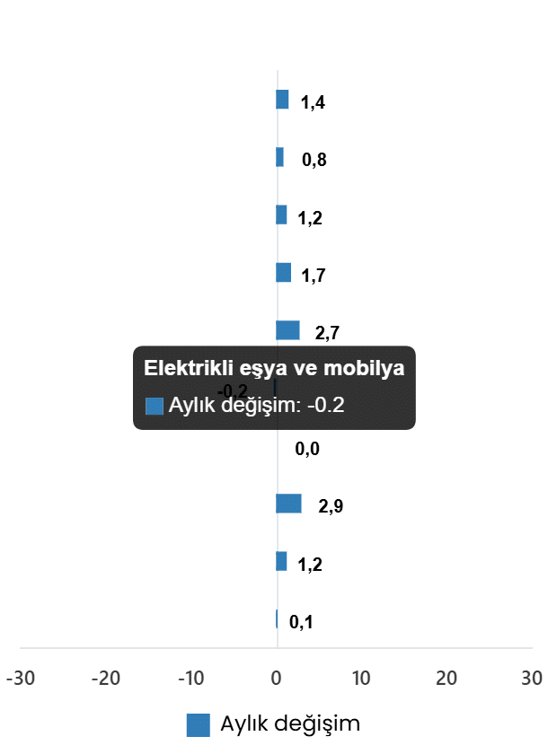 Ticaret Satış Hacim Endeksi, Ağustos 2026