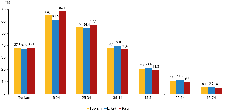 Yapay Zeka İstatistikleri, 2026