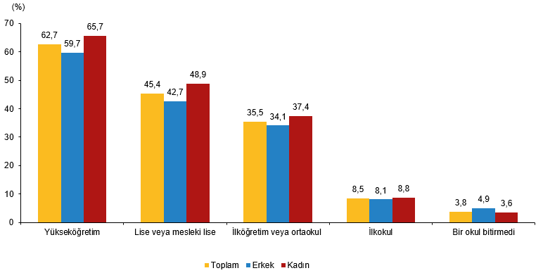 Yapay Zeka İstatistikleri, 2026