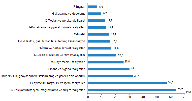 Yapay Zeka İstatistikleri, 2026