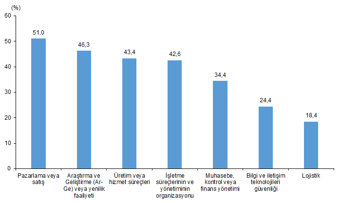 Yapay Zeka İstatistikleri, 2026