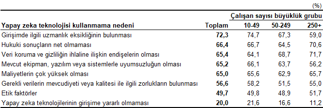 Yapay Zeka İstatistikleri, 2026