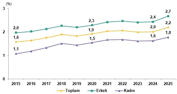 Yükseköğretim Beyin Göçü İstatistikleri, 2025