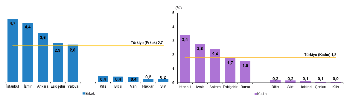 Yükseköğretim Beyin Göçü İstatistikleri, 2025