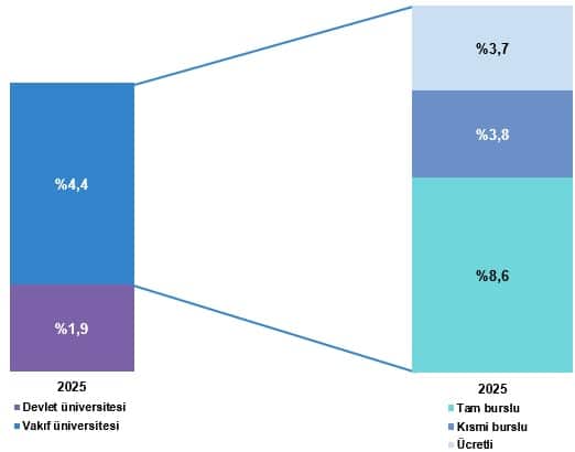 Yükseköğretim Beyin Göçü İstatistikleri, 2025