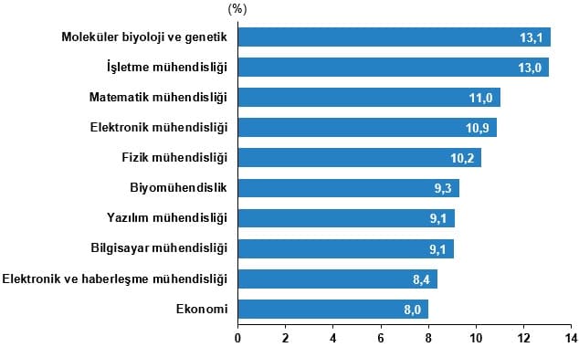 Yükseköğretim Beyin Göçü İstatistikleri, 2025