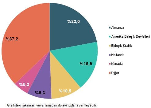 Yükseköğretim Beyin Göçü İstatistikleri, 2025