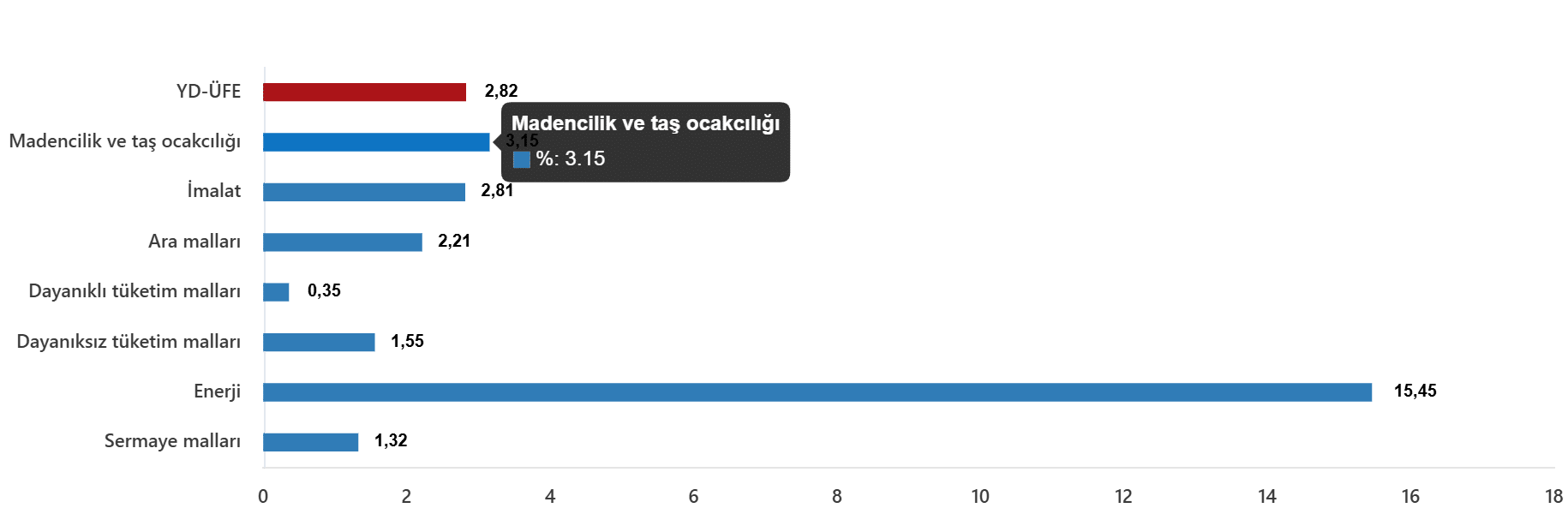 Yurt Dışı Üretici Fiyat Endeksi, Eylül 2026