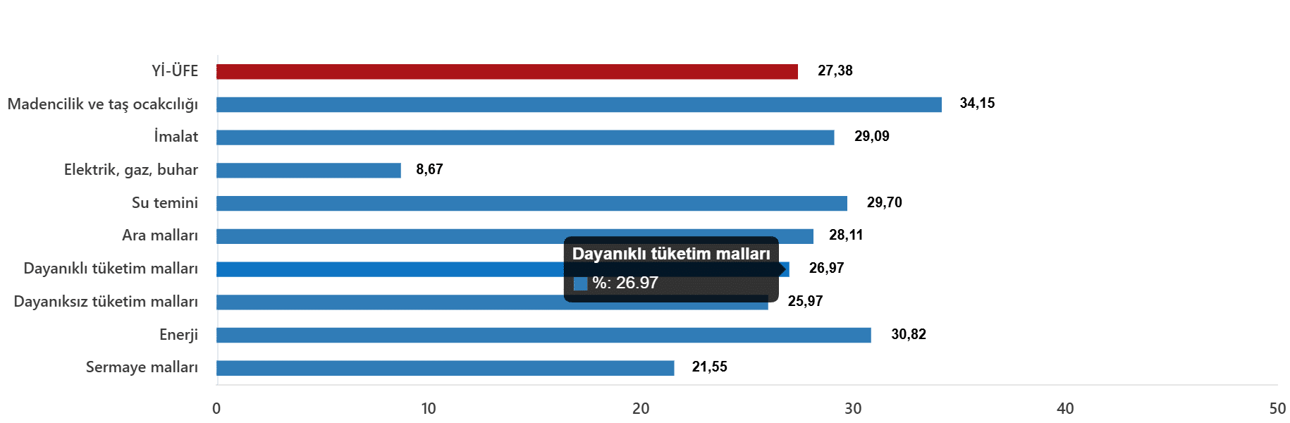 Yurt İçi Üretici Fiyat Endeksi, Eylül 2026